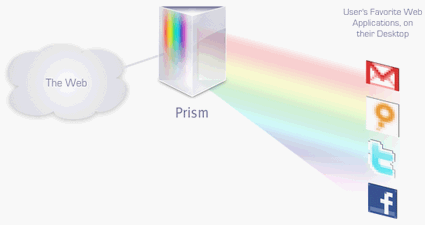 Prism &#8212; we use web applications as desktop