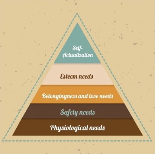 We plan the family budget according to Maslow's pyramid of needs