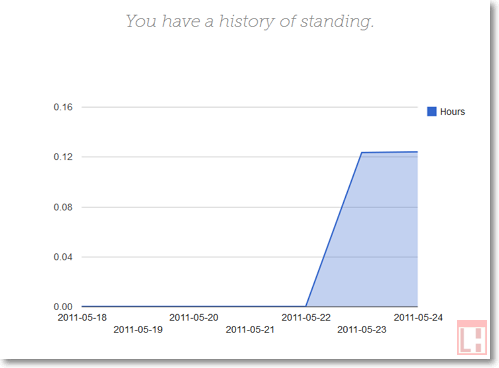 active lifestyle, sports at work, fitness at work, working standing up, how to work standing up