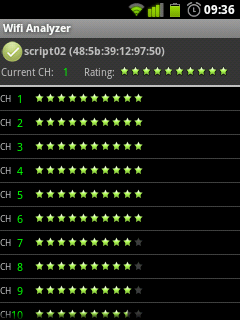 WiFi Analyzer