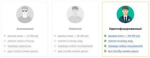 How to complete the identification procedure on Yandex.Money&#187; not for Russians