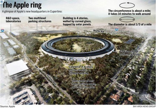 Apple's "space" campus was given the go-ahead