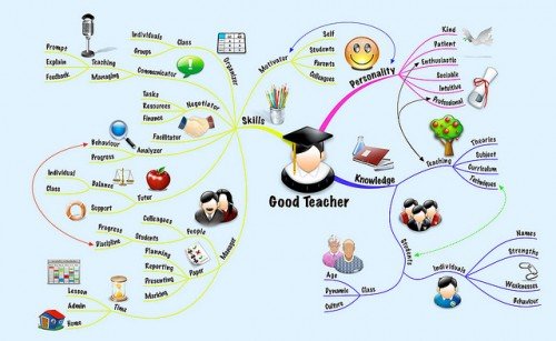 New paths with a thought map: how to make the brain work better?