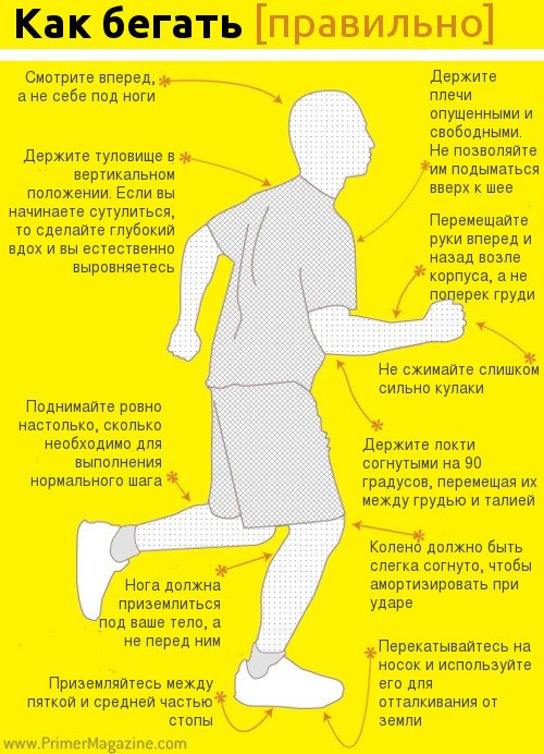 Infographic: how to run properly