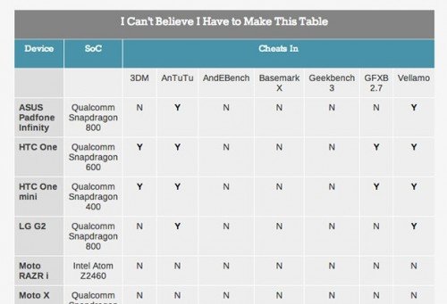 benchmarks