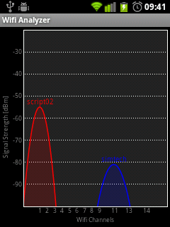 WiFi Analyzer