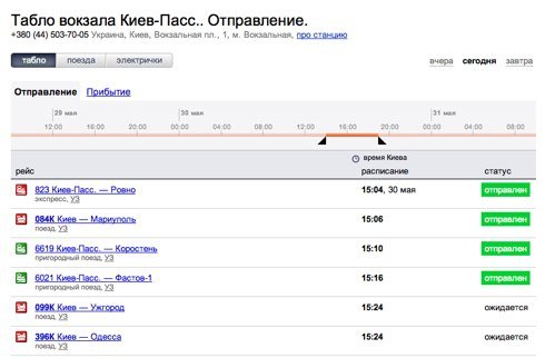 обзор сервисов для поиска билетов и рейсов