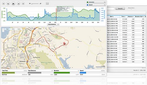 training analysis in Garmin Connect